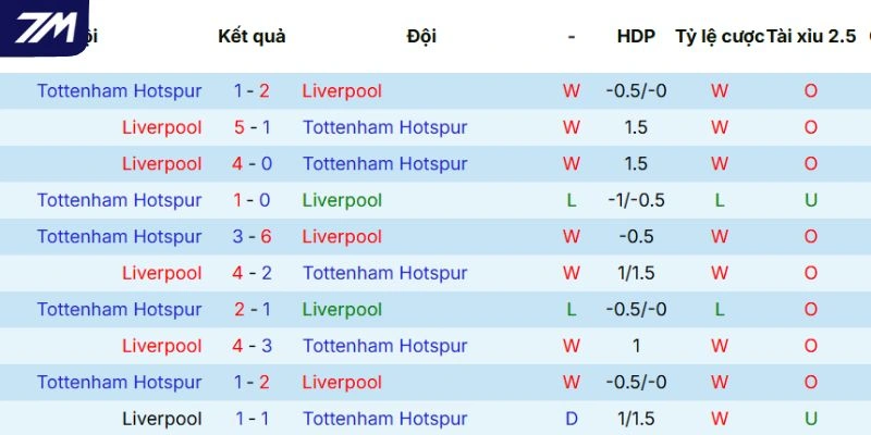 Dữ liệu đối đầu giữa hai câu lạc bộ