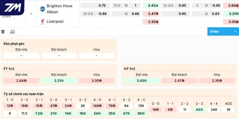 Nhận định kèo Brighton vs Liverpool
