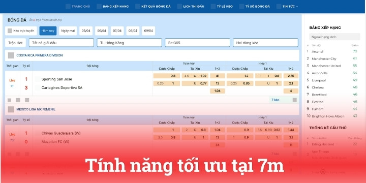Tính năng trên 7m không thể bỏ qua khi tham gia giải trí