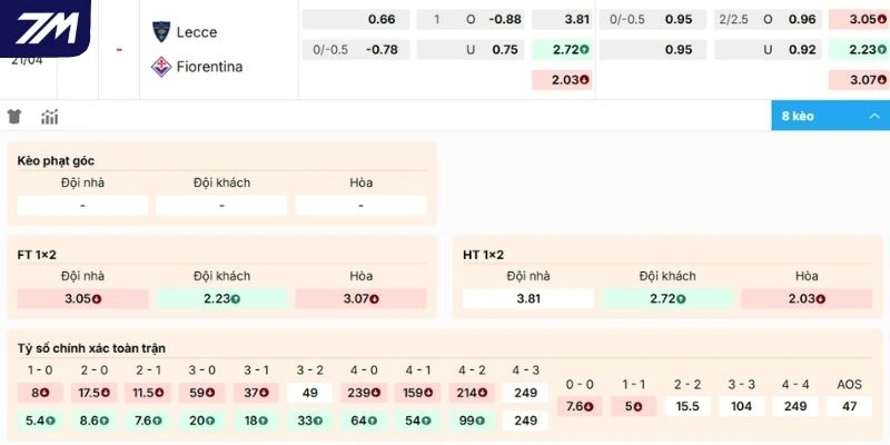 Bình luận tỷ lệ kèo Lecce vs Fiorentina
