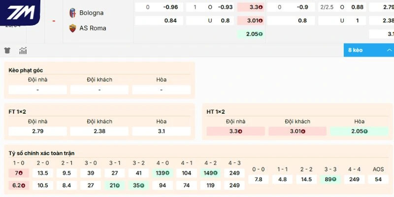 Đánh giá biến động kèo Bologna vs AS Roma