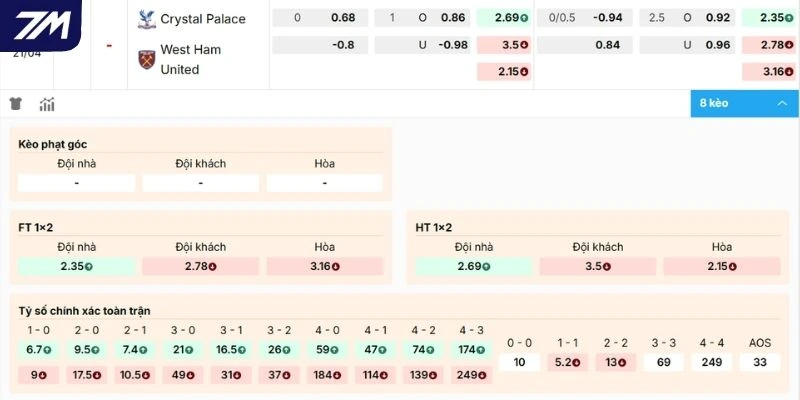 Đánh giá tỷ lệ kèo ở trận Crystal Palace vs West Ham