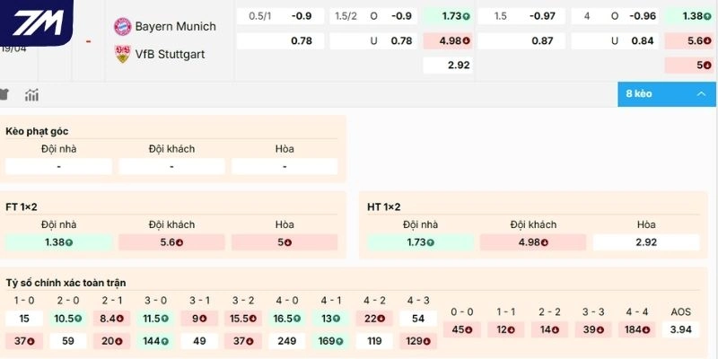 Dự đoán kèo Bayern Munich vs Stuttgart