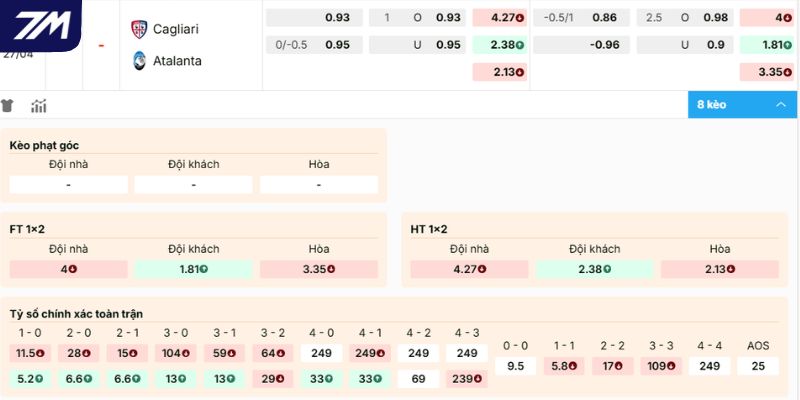 Dự đoán kèo Cagliari vs Atalanta