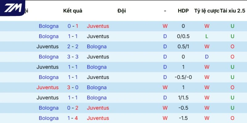 Dữ kiện đối đầu trước kia