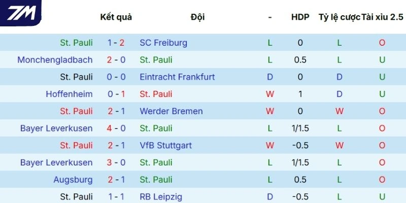 Màn thể hiện gần đây của Pauli