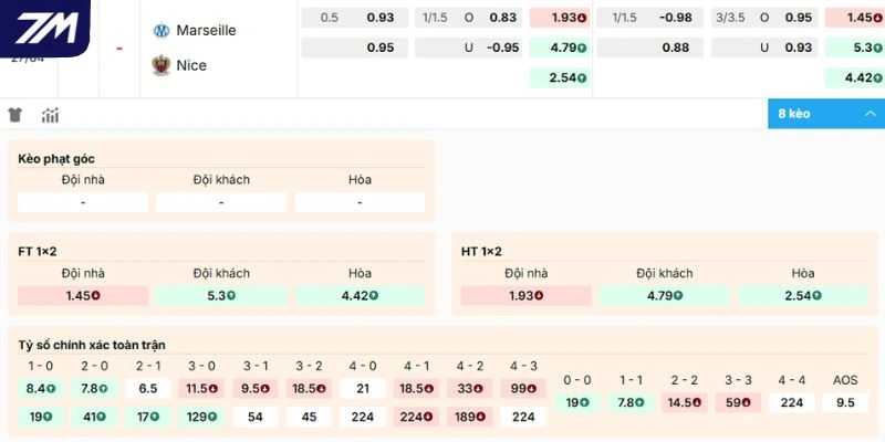 Nhận xét kèo trận Olympique Marseille vs Nice