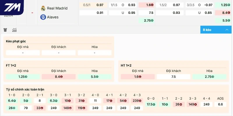 Phân tích kèo trận đấu tại Bernabeu