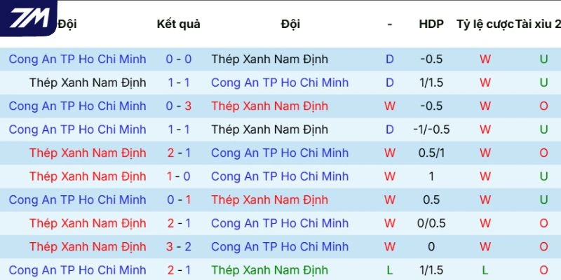 Thành tích đối đầu