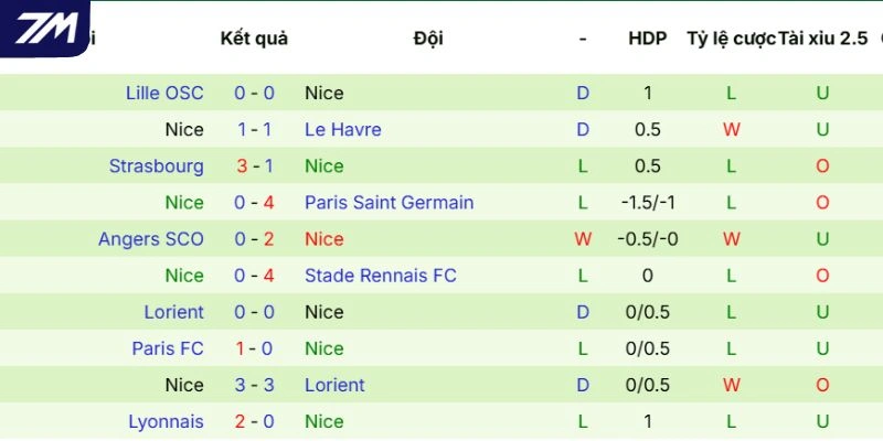 Thực lực phía các vị khách