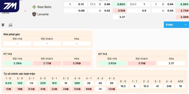 Chi tiết kèo Real Betis vs Levante