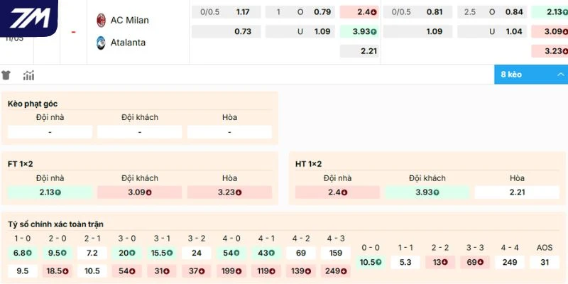 Dự đoán kèo AC Milan vs Atalanta