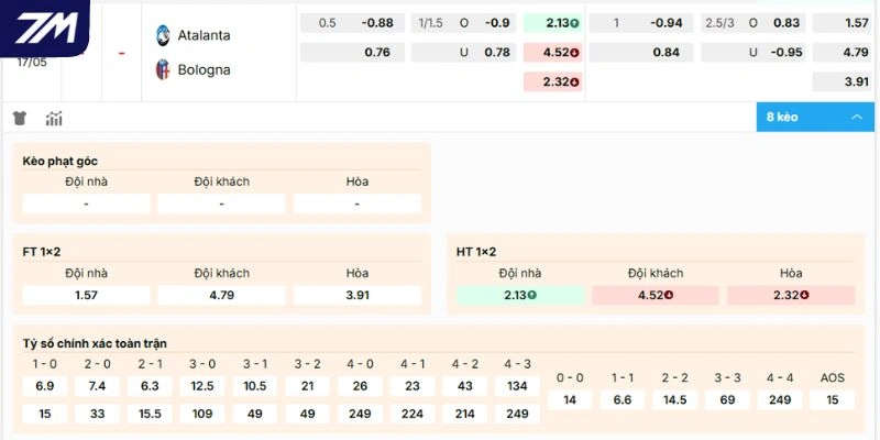 Dự đoán kèo Atalanta vs Bologna