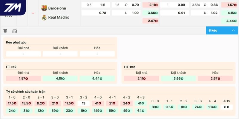 Dự đoán kèo Barcelona vs Real Madrid