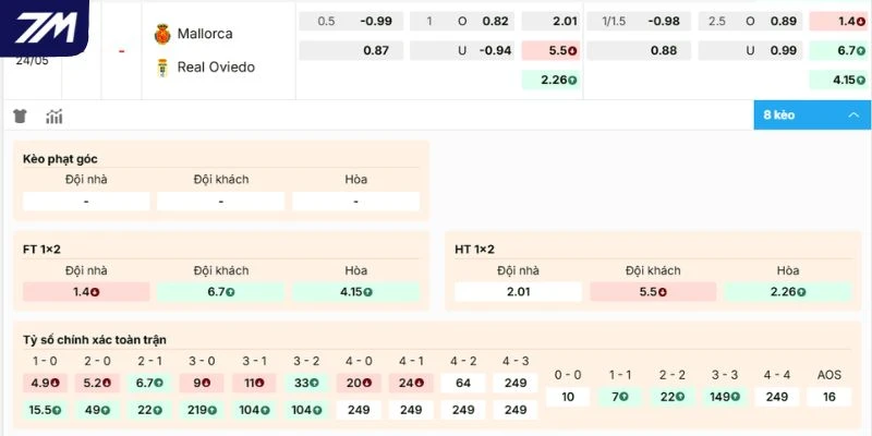 Đánh giá kèo đấu Mallorca vs Real Oviedo hôm nay
