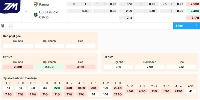 Dự đoán odds Parma vs Sassuolo 