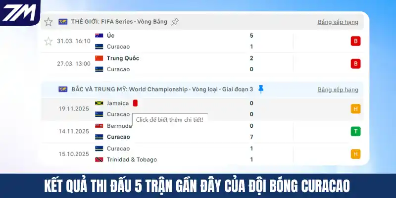 Kết quả thi đấu 5 trận gần đây của đội bóng Curacao