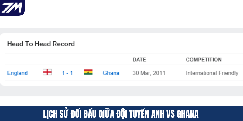 Lịch sử đối đầu giữa đội tuyển Anh vs Ghana