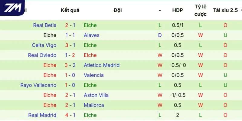 Màn thể hiện thời gian qua của Elche