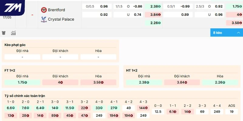 Nhận định kèo Brentford vs Crystal Palace