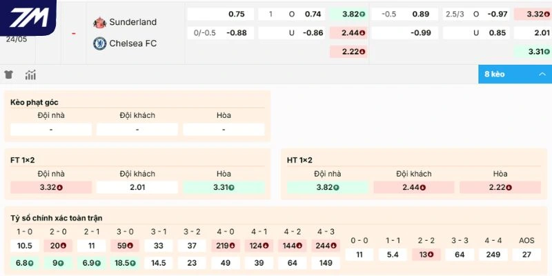 Nhận định tỷ lệ kèo tại Stadium of Light