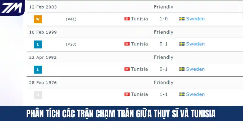 Phân tích các trận chạm trán giữa Thụy Sĩ và Tunisia