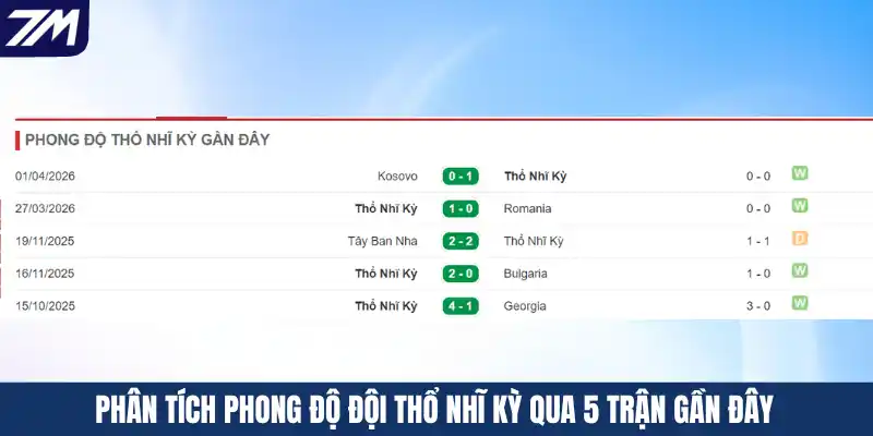 Phân tích phong độ đội Thổ Nhĩ Kỳ qua 5 trận gần đây