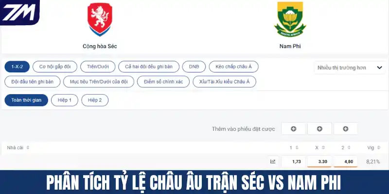 Phân tích tỷ lệ Châu Âu trận Séc vs Nam Phi