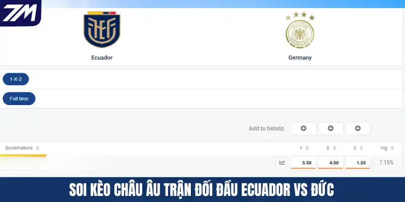 Soi kèo Châu Âu trận đối đầu Ecuador vs Đức