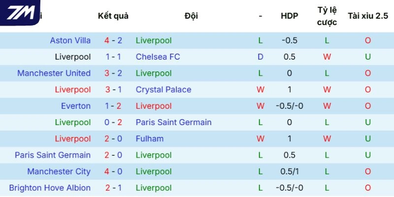 Sức mạnh Liverpool thể hiện