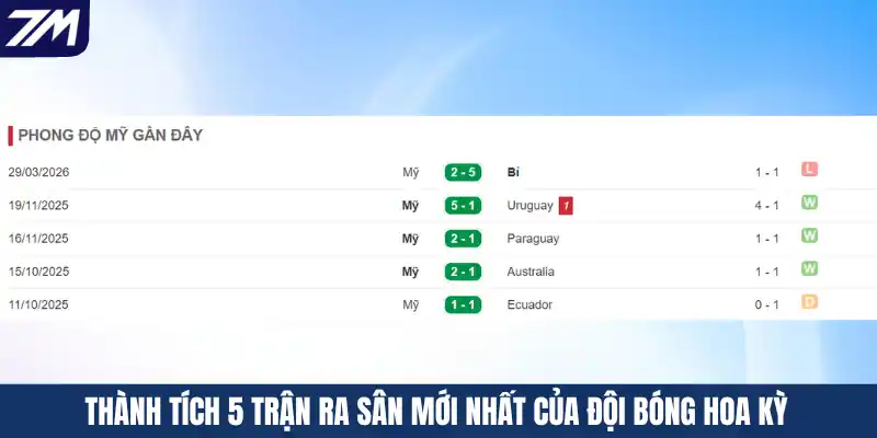 Thành tích 5 trận ra sân mới nhất của đội bóng Hoa Kỳ