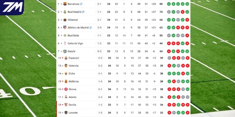 Vị trí của Espanyol vs Real Madrid tại La Liga