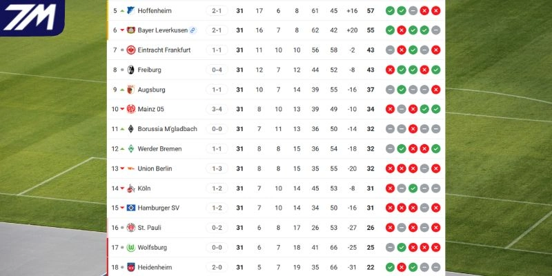 Vị trí của Freiburg vs Wolfsburg tại giải 